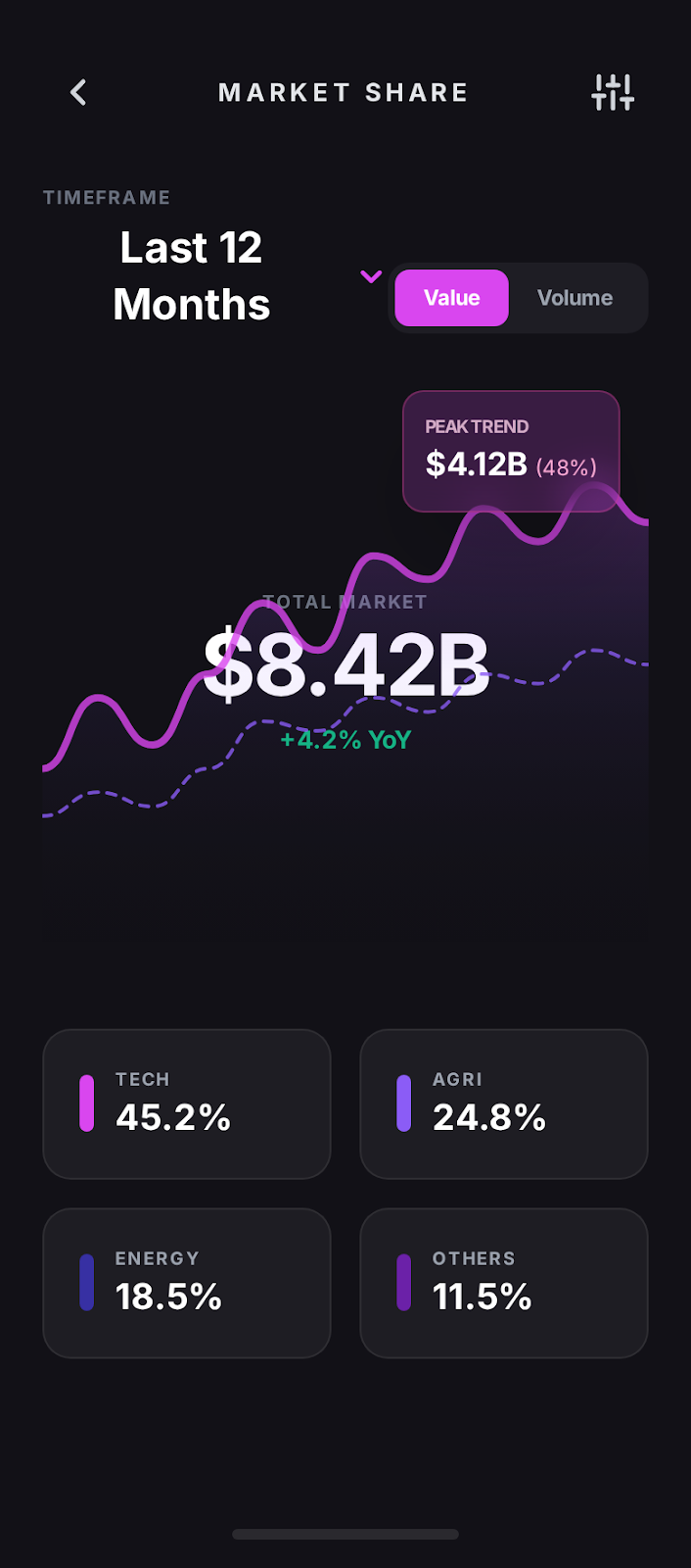 Trend & Market Size Analytics